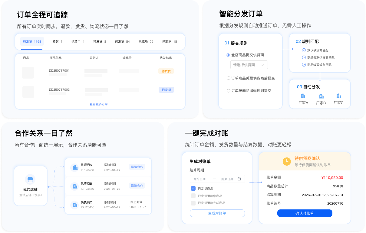 订单追踪、智能分发、合作关系和一键对账功能界面